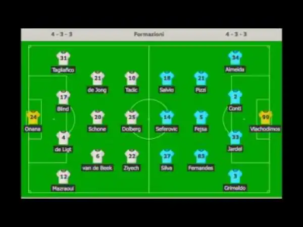 Video: Ajax vs Benfica 1-0 - All Goals & highlights 2018